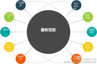 趙斌解讀互聯(lián)網(wǎng)產(chǎn)品設(shè)計(jì)四原則 新、大、快、好